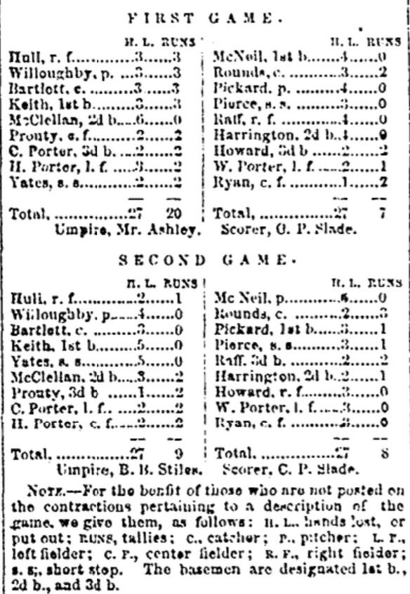 1862 box score abbreviations in Rocky Mountain News